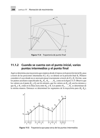 288 CAPÍTULO 11 Planeación de movimientos
11.1.2 Cuando se cuenta con el punto inicial, varios
puntos intermedios y el punto ﬁnal
Aquí se determina una trayectoria que empieza desde el reposo en la posición inicial q0
, pasa
a través de las posiciones intermedias q1
y q2
y se detiene en la posición final qƒ
. Primero
considere el caso donde no es necesario pasar exactamente a través de q1
y q2
. En éste, sean
los puntos auxiliares especificados q02
, q11
, q12
, . . ., qƒ1
, como en la figura 11.5. Observe que
los valores en el punto q01
y q0
son los mismos, que los valores en qƒ2
yqƒ
son los mismos y
que q02
y q11
están en la línea recta entre q01
y q1
. Los puntos q12
, . . ., qƒ1
se determinan de
la misma manera. Entonces se determinan los segmentos de la trayectoria para (q0
, q02
),
Figura 11.4 Trayectoria de punto ﬁnal
10°10°
5°
5°
O
X
t = 1.5
t = 1.0
t = 0.5
t = 0Y
Figura 11.5 Trayectoria que pasa cerca de los puntos intermedios
DDDD
t
DDDD
q0
q01
q02
q11
q1
q12
q21 q2
q22
qf1
qf 2 qf
q
 