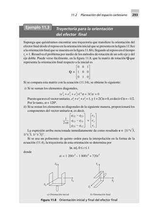 Ejemplo 11.3 Trayectoria para la orientación
del efector ﬁnal
Suponga que quisiéramos encontrar una trayectoria que transfiere la orientación del
efector final desde el reposo en la orientación inicial que se presenta en la figura 11.8a)
a la orientación final que se muestra en la figura 11.8b), llegando al reposo en el tiempo
tƒ
= 1. Resuelva el problema por medio de los métodos de rotación de un solo eje y del
eje doble. Puede verse fácilmente, en la figura 11.8, que la matriz de rotación Q que
representa la orientación final respecto a la inicial es
Q ∫
0 0 1
1 0 0
0 1 0
L
N
MMM
O
Q
PPP
Si se compara esta matriz con la ecuación (11.14), se obtiene lo siguiente:
i) Si se suman los elementos diagonales,
(e2
x + e2
y + e2
z)C¢a + 3Ca = 0
Puesto que e es el vector unitario, e2
x
+ e2
y
+ e2
z
= 1, y 1 + 2C = 0, es decir C = –1/2.
Por lo tanto, a = 120º.
ii) Si se restan los elementos no diagonales de la siguiente manera, proporcionará los
componentes del vector unitario e, es decir,
1
2sa
q q
q q
q q
32 23
13 31
21 12
-
-
-
L
N
MMM
O
Q
PPP
=
e
e
e
x
y
z
L
N
MMM
O
Q
PPP
La expresión arriba mencionada inmediatamente da como resultado e ≡ [1/͙๵3,
1/͙๵3, 1/ ͙๵3]T
.
Si se usa un polinomio de quinto orden para la interpolación en la forma de la
ecuación (11.4), la trayectoria de esta orientación se determina por
[e, α], 0 ≤ t ≤ 1
donde
a = 1.200t3
– 1.800t4
+ 720t5
Z0
X0
Y0
a) Orientación inicial
Yf
b) Orientación final
Zf
Xf
Figura 11.8 Orientación inicial y ﬁnal del efector ﬁnal
11.2 Planeación del espacio cartesiano 293
 