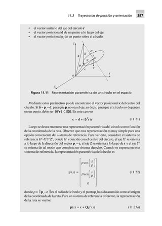 • el vector unitario del eje del círculo r
• el vector posicional d de un punto a lo largo del eje
• el vector posicional pi
de un punto sobre el círculo
Figura 11.11 Representación paramétrica de un círculo en el espacio
Z
d
c
O9
Z9
X9
Y9
Y
O
X
pi
c
r
Mediante estos parámetros puede encontrarse el vector posicional c del centro del
círculo. Si c = pi
– d, para que pi
no sea el eje, es decir, para que el círculo no degenere
en un punto, debe ser |cT
r | æ ||c||. En este caso es
c = d + (dddddT
r)r (11.21)
Luego se desea encontrar una representación paramétrica del círculo como función
de la coordenada de la ruta. Observe que esta representación es muy simple para una
opción conveniente del sistema de referencia. Para ver esto, considere el sistema de
referencia OЈ-XЈYЈZЈ, donde OЈ coincide con el centro del círculo, el eje XЈ se orienta
a lo largo de la dirección del vector pi
– c; el eje Z se orienta a lo largo de r y el eje YЈ
se orienta de tal modo que completa un sistema derecho. Cuando se expresa en este
sistema de referencia, la representación paramétrica del círculo es
p¢(s) =
r
r
r r
cos
sen
s
s
F
HG I
KJ
F
HG I
KJ
L
N
MMMMMMM
O
Q
PPPPPPP0
(11.22)
donde r = ⎥⎥pi
– c⎥⎥ es el radio del círculo y el punto pi
ha sido asumido como el origen
de la coordenada de la ruta. Para un sistema de referencia diferente, la representación
de la ruta se vuelve
p(s) = c + Qp¢(s) (11.23a)
11.3 Trayectorias de posición y orientación 297
 