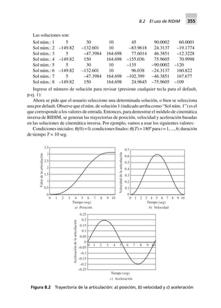 Las soluciones son:
Sol núm.: 1 5 30 10 45 90.0002 60.0001
Sol núm.: 2 –149.82 –132.601 10 –83.9618 24.3137 –19.1774
Sol núm.: 3 5 –47.3984 164.698 77.6014 46.3851 –12.3228
Sol núm.: 4 –149.82 150 164.698 –155.036 75.9605 70.9998
Sol núm.: 5 5 30 10 –135 –90.0002 –120
Sol núm.: 6 –149.82 –132.601 10 96.038 –24.3137 160.822
Sol núm.: 7 5 –47.3984 164.698 –102.399 –46.3851 167.677
Sol núm.: 8 –149.82 150 164.698 24.9645 –75.9605 –109
Ingrese el número de solución para revisar (presione cualquier tecla para el default,
p.ej. 1):
Ahora se pide que el usuario seleccione una determinada solución, o bien se selecciona
una por default. Observe que el núm. de solución 1 (indicado arriba como “Sol núm. 1”) es el
que corresponde a los valores de entrada. Entonces, para demostrar el módulo de cinemática
inversa de RIDIM, se generan las trayectorias de posición, velocidad y aceleración basadas
en las soluciones de cinemática inversa. Por ejemplo, vamos a usar los siguientes valores:
Condiciones iniciales: qi(0) = 0; condiciones finales: qi(T) = 180º para i = 1, ..., 6; duración
de tiempo T = 10 seg.
0
0.5
1
1.5
2
2.5
3
3.5
0 1 2 3 4 5 6 7 8 9 10
Tiempo (seg)
Valordelaarticulación
0
0.1
0.2
0.3
0.4
0.5
0.6
0.7
0 1 2 3 4 5 6 7 8 9 10
Tiempo (seg)
Velocidaddelaarticulación
a) Posición b) Velocidad
–0.25
–0.2
–0.15
–0.1
–0.05
0
0.05
0.1
0.15
0.2
0.25
0 1 2 3 4 5 6 7 8 9 10
Tiempo (seg)
Aceleracióndelaarticulación
c) Aceleración
Figura B.2 Trayectoria de la articulación: a) posición, b) velocidad y c) aceleración
B.2 El uso de RIDIM 355
 