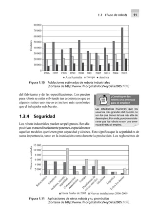 del fabricante y de las especiﬁcaciones. Los precios
para robots se están volviendo tan económicos que en
algunos países uno nuevo es incluso más económico
que el trabajador más barato.
1.3.4 Seguridad
Los robots industriales pueden ser peligrosos. Son dis-
positivosextraordinariamentepotentes,especialmente
aquellos modelos que tienen gran capacidad y alcance. Esto signiﬁca que la seguridad es de
suma importancia, tanto en la instalación como durante la producción. Los reglamentos de
80 000
70 000
60 000
50 000
40 000
30 000
20 000
10 000
0
Unidades
1996 1997 1998 1999 2000 2001 2002 2003 2004 2005
Asia/Australia Europa América
Figura 1.10 Poblaciones estimadas de robots industriales
[Cortesía de http://www.ifr.org/statistics/keyData2005.htm]
12 000
10 000
8 000
6 000
4 000
2 000
0
Númerodeunidades
Hasta finales de 2005 Nuevas instalaciones 2006-2009
Subacuático
Lim
pieza
D
efensa,rescate,
seguridad
Construcción/
dem
olición
Cam
po
Plataform
asde
robotsm
óvilesM
edicina
Logística
Todoslosdem
ás
Figura 1.11 Aplicaciones de otros robots y su pronóstico
[Cortesía de http://www.ifr.org/statistics/keyData2005.htm]
Las estadísticas muestran que los
usuarios más grandes del mundo no
son los que tienen la tasa más alta de
desempleo. Por ende, puede conside-
rarse que los robots no son una ame-
naza directa al empleo.
¿Constituyen los
robots una amenaza
para el empleo?
1.3 El uso de robots 11
 
