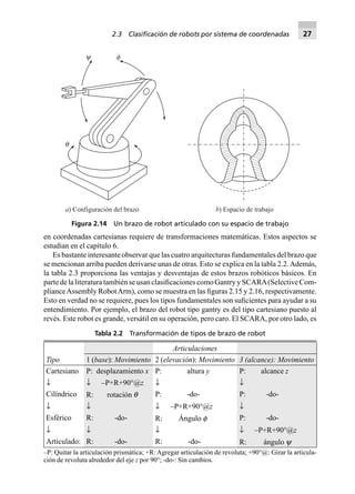 en coordenadas cartesianas requiere de transformaciones matemáticas. Estos aspectos se
estudian en el capítulo 6.
Es bastante interesante observar que las cuatro arquitecturas fundamentales del brazo que
se mencionan arriba pueden derivarse unas de otras. Esto se explica en la tabla 2.2.Además,
la tabla 2.3 proporciona las ventajas y desventajas de estos brazos robóticos básicos. En
parte de la literatura también se usan clasiﬁcaciones como Gantry y SCARA(Selective Com-
plianceAssembly RobotArm), como se muestra en las ﬁguras 2.15 y 2.16, respectivamente.
Esto en verdad no se requiere, pues los tipos fundamentales son suﬁcientes para ayudar a su
entendimiento. Por ejemplo, el brazo del robot tipo gantry es del tipo cartesiano puesto al
revés. Este robot es grande, versátil en su operación, pero caro. El SCARA, por otro lado, es
q
fy
a) Configuración del brazo b) Espacio de trabajo
Figura 2.14 Un brazo de robot articulado con su espacio de trabajo
Tabla 2.2 Transformación de tipos de brazo de robot
Tipo
Articulaciones
1 (base): Movimiento 2 (elevación): Movimiento 3 (alcance): Movimiento
Cartesiano P: desplazamiento x P: altura y P: alcance z
↓ ↓ –P+R+90°@z ↓ ↓
Cilíndrico R: rotación q P: -do- P: -do-
↓ ↓ ↓ –P+R+90°@z ↓
Esférico R: -do- R: Ángulo f P: -do-
↓ ↓ ↓ ↓ –P+R+90°@z
Articulado: R: -do- R: -do- R: ángulo y
–P: Quitar la articulación prismática; +R: Agregar articulación de revoluta; +90°@: Girar la articula-
ción de revoluta alrededor del eje z por 90°; -do-: Sin cambios.
2.3 Clasiﬁcación de robots por sistema de coordenadas 27
 