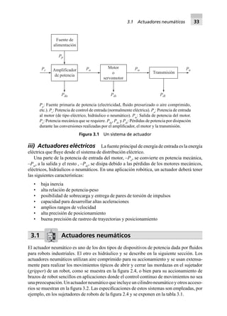 iii) Actuadores eléctricos La fuente principal de energía de entrada es la energía
eléctrica que ﬂuye desde el sistema de distribución eléctrico.
Una parte de la potencia de entrada del motor, –Pa
, se convierte en potencia mecánica,
–Pm
, a la salida y el resto , –Pds
, se disipa debido a las pérdidas de los motores mecánicos,
eléctricos, hidráulicos o neumáticos. En una aplicación robótica, un actuador deberá tener
las siguientes características:
• baja inercia
• alta relación de potencia-peso
• posibilidad de sobrecarga y entrega de pares de torsión de impulsos
• capacidad para desarrollar altas aceleraciones
• amplios rangos de velocidad
• alta precisión de posicionamiento
• buena precisión de rastreo de trayectorias y posicionamiento
3.1 Actuadores neumáticos
El actuador neumático es uno de los dos tipos de dispositivos de potencia dada por ﬂuidos
para robots industriales. El otro es hidráulico y se describe en la siguiente sección. Los
actuadores neumáticos utilizan aire comprimido para su accionamiento y se usan extensa-
mente para realizar los movimientos típicos de abrir y cerrar las mordazas en el sujetador
(gripper) de un robot, como se muestra en la ﬁgura 2.4, o bien para su accionamiento de
brazos de robot sencillos en aplicaciones donde el control continuo de movimientos no sea
una preocupación. Un actuador neumático que incluye un cilindro neumático y otros acceso-
rios se muestran en la ﬁgura 3.2. Las especiﬁcaciones de estos sistemas son empleadas, por
ejemplo, en los sujetadores de robots de la ﬁgura 2.4 y se exponen en la tabla 3.1.
Amplificador
de potencia
Pc
Pda
Motor
o
servomotor
Pa
Pds
Transmisión
Pm
Pdt
Pu
Pp
Fuente de
alimentación
Pp
: Fuente primaria de potencia (electricidad, ﬂuido presurizado o aire comprimido,
etc.). Pc
: Potencia de control de entrada (normalmente eléctrica). Pa
: Potencia de entrada
al motor (de tipo eléctrico, hidráulico o neumático). Pm
: Salida de potencia del motor.
Pu
: Potencia mecánica que se requiere. Pda
, Pds
y Pdt
: Pérdidas de potencia por disipación
durante las conversiones realizadas por el ampliﬁcador, el motor y la transmisión.
Figura 3.1 Un sistema de actuador
3.1 Actuadores neumáticos 33
 