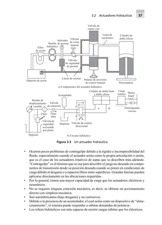 • Ocurren pocos problemas de contragolpe debido a la rigidez e incompresibilidad del
ﬂuido, especialmente cuando el actuador actúa como la propia articulación o unión,
que es el caso de los actuadores rotativos de aspas que se describen más adelante.
“Contragolpe” es el término que se usa para describir el juego no deseado en compo-
nentes de transmisión desde su posición deseada cuando se ponen en condiciones de
carga debido al desgaste o a espacios libres entre superﬁcies. Grandes fuerzas pueden
aplicarse directamente en las ubicaciones requeridas.
• Por lo general, tienen una mayor capacidad de carga que los actuadores eléctricos y
neumáticos.
• No se requiere ninguna conexión mecánica, es decir, se obtiene un accionamiento
directo con simpleza mecánica.
• Son autolubricantes (bajo desgaste) y no corrosivos.
• Debido a la presencia de un acumulador, el cual actúa como un dispositivo de “alma-
cenamiento”, el sistema puede responder a súbitas demandas de potencia.
• Los robots hidráulicos son más capaces de resistir cargas súbitas que los eléctricos.
Filtro
de aceite
Bomba
hidráulica
Indicador
de presión
Válvula
de cierre
manual
Válvula de
cuatro vías
Línea de
suministro
Cilindro de
doble efecto
Punzonadora
Palanca de inversión
de control manual
Líneas de retorno
Válvula
de seguridad
de presión
Depósito de aceite
a) Componentes del actuador hidráulico
Acumulador
P
R
A B
Cilindro de doble biela
y doble efecto
Carga
estática Muela
lineal
Amortiguador
viscoso
Válvula de control
direccional
Depósito
Flujo
libre
Filtro
Válvula de
seguridad
accionada
por piloto
Válvula
de retención
Bomba de
desplazamiento
variable
Depósito b) Circuito hidráulico
Figura 3.3 Un actuador hidráulico
3.2 Actuadores hidráulicos 37
 