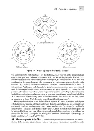 ble. Como se ilustra en la ﬁgura 3.5, hay dos bobinas, A y B, cada una de las cuales produce
cuatro polos, pero que están desplazadas una de la otra por medio paso polar. El rotor es de
construcción de imanes permanentes y tiene cuatro polos, tal como se ilustra. Cada polo está
enrollado con devanado de campo y las bobinas que hay en los pares opuestos de polos están
en serie. La corriente es suministrada desde una fuente de CD hasta el devanado a través de
interruptores. Puede verse en la ﬁgura 3.5a) que el motor está en reposo y que los polos del
rotor de imanes permanentes están sostenidos entre los polos residuales del estator. En esta
posición, el rotor está enganchado, a menos que se aplique una fuerza de giro. Si se energizan
las bobinas y se invierte en el primer pulso la polaridad magnética de los polos de la bobina
A, el rotor sufrirá un par torsor y girará en sentido contrario a las manecillas del reloj, como
se muestra en la ﬁgura 3.5b); los polos invertidos se identiﬁcan como AЈ.
Si ahora se invierten los polos de la bobina B, quedan BЈ, como se muestra en la ﬁgura
3.5c), el rotor nuevamente sufrirá un par torsor y dará otra vuelta hasta que los polos del rotor
estén posicionados a medio camino entre los polos del estator. De este modo, cambiando
las corrientes a través de las bobinas, el rotor gira 45°. Si en el primer impulso los polos de
la bobina B hubieran sido invertidos, entonces el motor hubiera girado en el sentido de las
manecillas del reloj. Los ángulos de paso que se producen comúnmente con este tipo de
motor son 1.8°, 7.5°, 15°, 30°, 34° y 90°.
iii) Motor a pasos híbrido Los motores a pasos híbridos combinan las caracte-
rísticas de los motores de reluctancia variable y de imanes permanentes, teniendo un imán
CЈ
B
AЈ
C
BЈ
AS
N
S
N
S
a) Configuración básica
B
BЈ
N
S
S
b) Inicio del paso
N
B
BЈ
N
S
c) Paso completado
N
30
N
S
Figura 3.4 Motor a pasos de reluctancia variable
3.3 Actuadores eléctricos 41
 