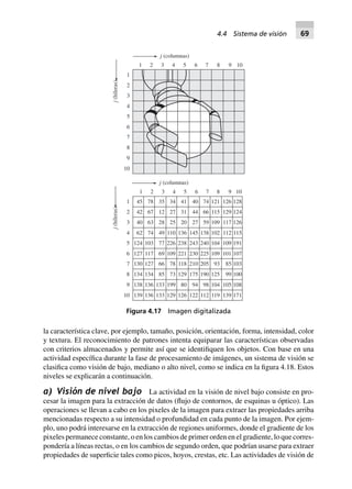 la característica clave, por ejemplo, tamaño, posición, orientación, forma, intensidad, color
y textura. El reconocimiento de patrones intenta equiparar las características observadas
con criterios almacenados y permite así que se identifiquen los objetos. Con base en una
actividad específica durante la fase de procesamiento de imágenes, un sistema de visión se
clasifica como visión de bajo, mediano o alto nivel, como se indica en la figura 4.18. Estos
niveles se explicarán a continuación.
a) Visión de nivel bajo La actividad en la visión de nivel bajo consiste en pro-
cesar la imagen para la extracción de datos (flujo de contornos, de esquinas u óptico). Las
operaciones se llevan a cabo en los pixeles de la imagen para extraer las propiedades arriba
mencionadas respecto a su intensidad o profundidad en cada punto de la imagen. Por ejem-
plo, uno podrá interesarse en la extracción de regiones uniformes, donde el gradiente de los
pixeles permanece constante, o en los cambios de primer orden en el gradiente, lo que corres-
pondería a líneas rectas, o en los cambios de segundo orden, que podrían usarse para extraer
propiedades de superficie tales como picos, hoyos, crestas, etc. Las actividades de visión de
10 139 136 133 129 126 122 112 119 139 171
9 138 136 133 199 80 94 98 104 105 108
8 134 134 85 73 129 175 190 125 99 100
7 130 127 66 78 118 210 205 93 85 103
6 127 117 69 109 221 230 225 109 101 107
5 124 103 77 226 238 243 240 104 109 191
4 62 74 49 110 136 145 138 102 112 115
3 40 63 28 25 20 27 59 109 117 126
2 42 67 12 27 31 44 66 115 129 124
1 45 78 35 34 41 40 74 121 126 128
1 2 3 4 5 6 7 8 9 10
j (columnas)
j(hileras)
10
9
8
7
6
5
4
3
2
1
1 2 3 4 5 6 7 8 9 10
j (columnas)
j(hileras)
Figura 4.17 Imagen digitalizada
4.4 Sistema de visión 69
 