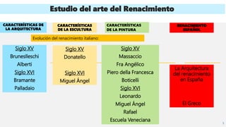 Siglo XV
Bruneslleschi
Alberti
Siglo XVI
Bramante
Palladaio
5
Siglo XV
Donatello
Siglo XVI
Miguel Ángel
Siglo XV
Massaccio
Fra Angélico
Piero della Francesca
Boticelli
Siglo XVI
Leonardo
Miguel Ángel
Rafael
Escuela Veneciana
La Arquitectura
del renacimiento
en España
El Greco
Estudio del arte del Renacimiento
CARACTERÍSTICAS DE
LA ARQUITECTURA
CARACTERÍSTICAS
DE LA ESCULTURA
RENACIMIENTO
ESPAÑOL
CARACTERÍSTICAS
DE LA PINTURA
Evolución del renacimiento italiano:
 