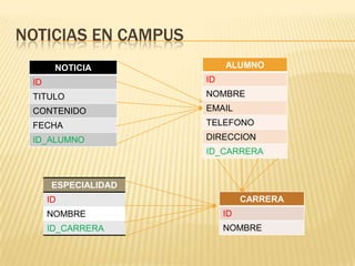 NOTICIAS EN CAMPUS