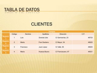 TABLA DE DATOSCLIENTES