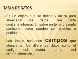 TABLA DE DATOS


Es un objeto que se define y utiliza para
almacenar
los
datos.
Una
tabla
contiene información sobre un tema o asunto
particular, como pueden ser clientes o
pedidos.



Las tablas contienen
que
almacenan los diferentes datos como el
código
del
cliente,
nombre
del
cliente, dirección,...

campos

 