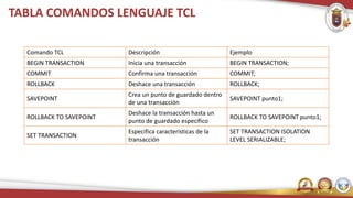 TABLA COMANDOS LENGUAJE TCL
Comando TCL Descripción Ejemplo
BEGIN TRANSACTION Inicia una transacción BEGIN TRANSACTION;
COMMIT Confirma una transacción COMMIT;
ROLLBACK Deshace una transacción ROLLBACK;
SAVEPOINT
Crea un punto de guardado dentro
de una transacción
SAVEPOINT punto1;
ROLLBACK TO SAVEPOINT
Deshace la transacción hasta un
punto de guardado específico
ROLLBACK TO SAVEPOINT punto1;
SET TRANSACTION
Especifica características de la
transacción
SET TRANSACTION ISOLATION
LEVEL SERIALIZABLE;
 