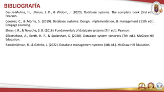 BIBLIOGRAFÍA
Garcia-Molina, H., Ullman, J. D., & Widom, J. (2020). Database systems: The complete book (3rd ed.).
Pearson.
Coronel, C., & Morris, S. (2019). Database systems: Design, implementation, & management (13th ed.).
Cengage Learning.
Elmasri, R., & Navathe, S. B. (2016). Fundamentals of database systems (7th ed.). Pearson.
Silberschatz, A., Korth, H. F., & Sudarshan, S. (2020). Database system concepts (7th ed.). McGraw-Hill
Education.
Ramakrishnan, R., & Gehrke, J. (2022). Database management systems (4th ed.). McGraw-Hill Education.
 