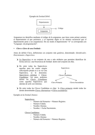 Ejemplo de Entidad Débil:

                                Departamento


                                                        Código
                                  Asignatuta


Asignatura (se identifica mediante el código de la asignatura, que tiene como primer carácter
el departamento al que pertenece, y el siguiente dígito es un número secuencial que el
departamento pone a sus asignaturas). De ese modo el departamento “A” se corresponde con
“Lenguajes de programación“.

•   Clave o Llave de una Entidad.-

Antes de definir Clave, definiremos un conjunto más genérico, denominado: Identificador,
Determinante o Superclave.

    ) La Superclave es un conjunto de uno o más atributos que permiten identificar de
      forma unívoca una Ocurrencia de Entidad dentro del conjunto de ellas.

    ) De entre todas las Superclaves
      aquellas para las cuales ningún                       Superclaves
      subconjunto propio es a su vez una
      Superclave, se le denomina
      Superclaves mínimas o Claves                       Claves Candidatas
      Candidatas. Así pues, podemos
      definir las Claves Candidatas
      como aquellas Superclaves que             Clave Primaria            Claves Secundarias
      además de serlo son mínimas.

    ) De entre todas las Claves Candidatas se elige la Clave primaria siendo todas las
      demás denominadas Claves Alternativas o Claves secundarias.

Ejemplo en la Entidad Alumno:

              Superclaves:
                     - Número del Semestre + Número Registro.
                     - Número Cédula.
                     - Nombre Alumno.
                     - Nombre + Fecha Nacimiento.

              Claves Candidatas:
                     - Número Cédula.
                     - Nombre Alumno.
                     - Número del Semestre + Número Registro.
 
