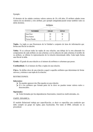 Ejemplo:

El dominio de las edades contiene valores enteros de 18 a 60 años. El atributo edades toma
valores de ese dominio y otro atributo, por ejemplo antigüedad puede tomar también valor en
dicho dominio.
                                           Atributos


                       NOMBRE                EDAD            SEXO
                Juan Paez                      30                M
                Elsa Suárez                    22                F
                Teresa Pineda                  19                F

Tupla.- La tupla es una Ocurrencia de la Entidad o conjunto de itens de información que
forma una fila de la relación.

Tabla.- Si se colocan todas las tuplas de una relación, una debajo de la otra alineando los
componentes de cada atributo en una columna y en la cabecera de cada columna el nombre de
su atributo, se obtiene la representación de la relación denominada tabla. Cada tupla forma
una fila de la tabla.

Grado.- El grado de una relación es el número de atributos o columnas que posee.

Cardinalidad.- Es el número de filas o tuplas de una relación.

Clave.- Se define clave de una relación a aquel o aquellos atributos que determinan de forma
unívoca y mínima a una tupla de la relación.

RESTRICCIONES:

Inherentes:
   ) No pueden aparecer dos filas iguales en una relación
   ) El o los atributos que forman parte de la clave no pueden tomar valores nulos o
      desconocidos.

Opcionales:
  ) Están formadas por las dependencias funcionales, transitivas multivaloradas, etc.

PARTE DINAMICA.-

El modelo Relacional trabaja por especificación, es decir se especifica una condición que
debe cumplir un grupo de tuplas; para localizarlas. Por tanto el DML utilizado no es
procedural.
 