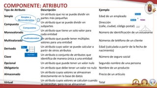 INTRODUCCION A LAS BASES DE DATOS - UNIDAD 2 | PDF