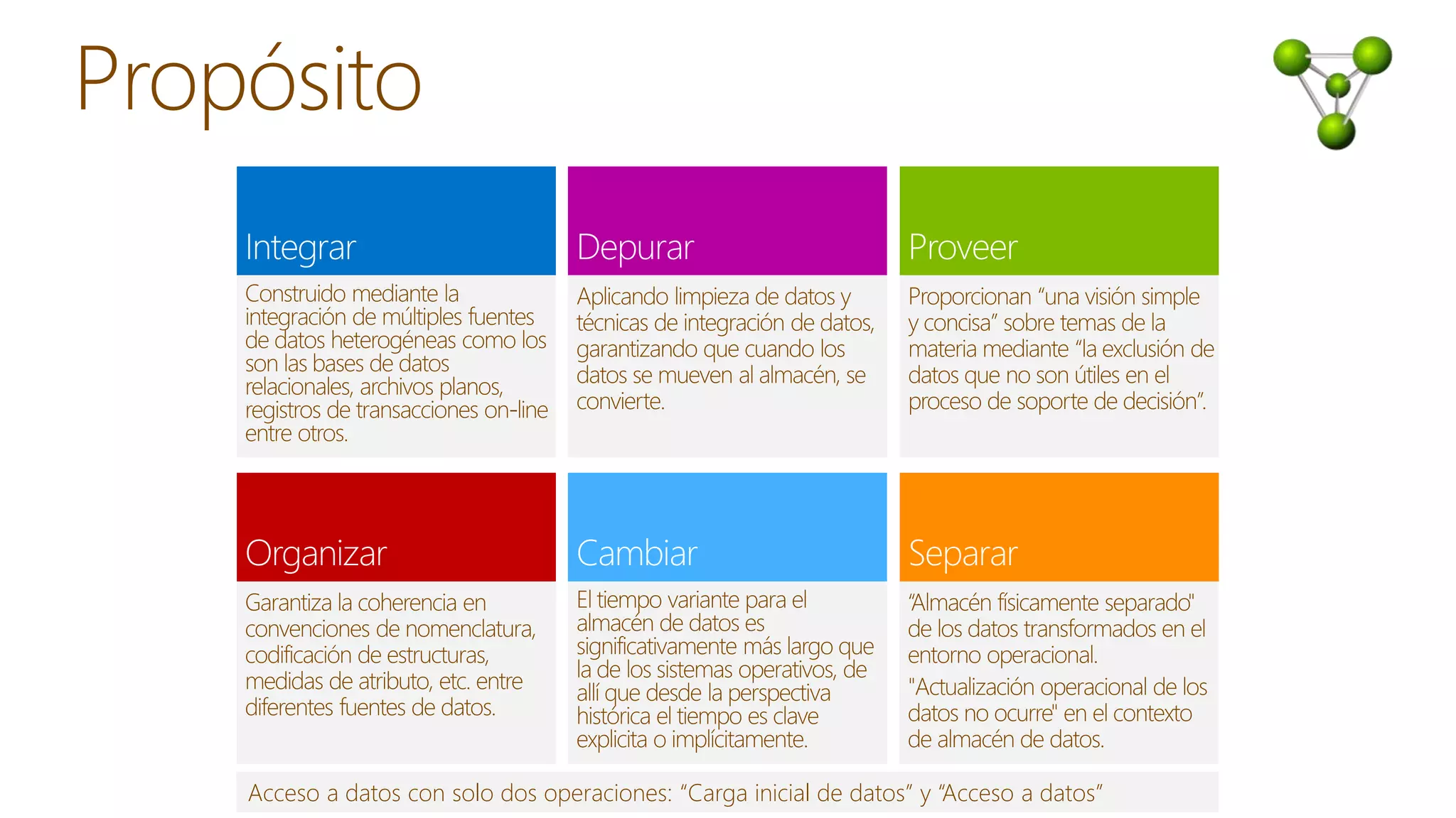 Acceso a datos con solo dos operaciones: “Carga inicial de datos” y “Acceso a datos”
 