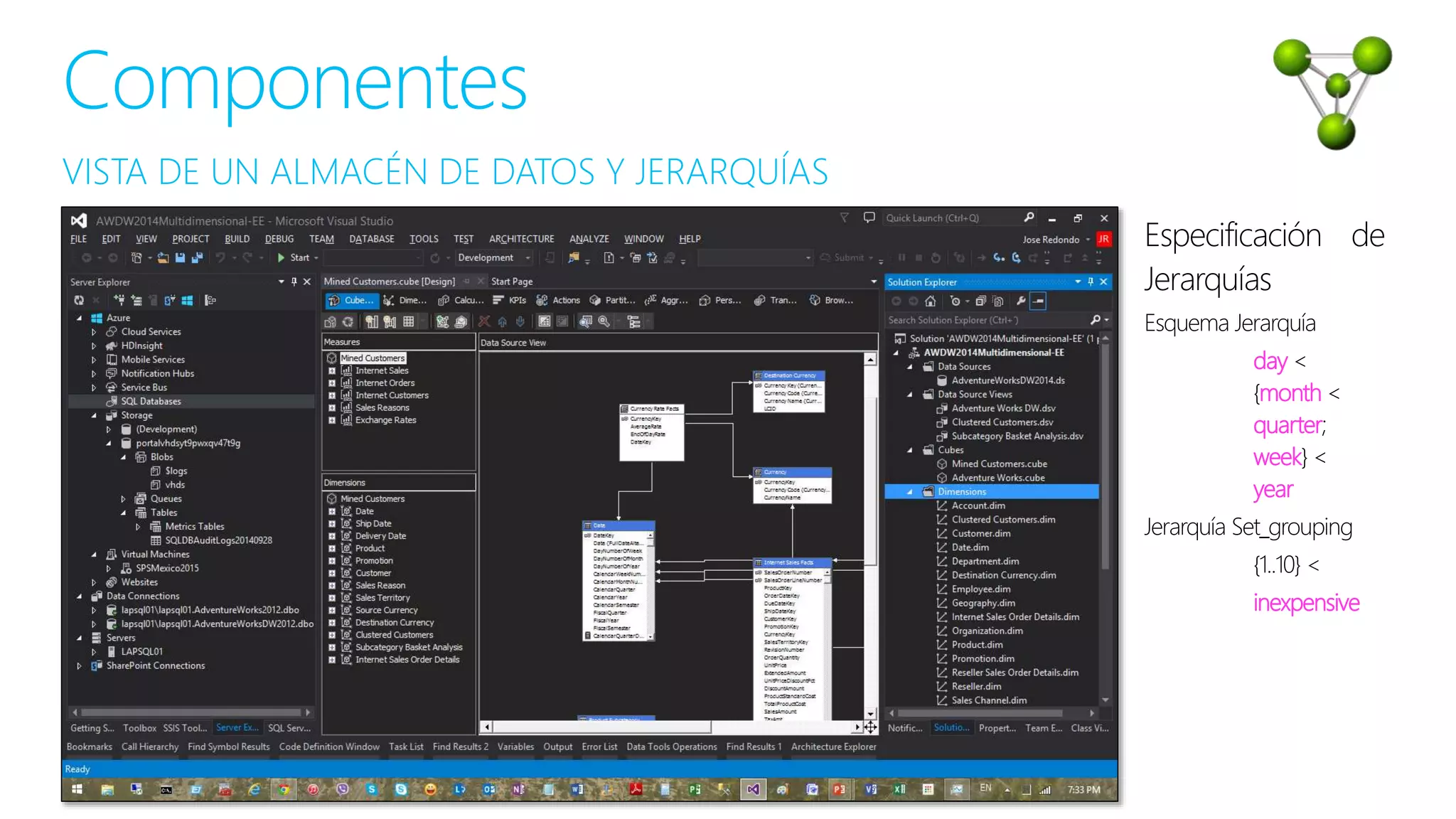 VISTA DE UN ALMACÉN DE DATOS Y JERARQUÍAS
Componentes
Especificación de
Jerarquías
Esquema Jerarquía
day <
{month <
quarter;
week} <
year
Jerarquía Set_grouping
{1..10} <
inexpensive
 