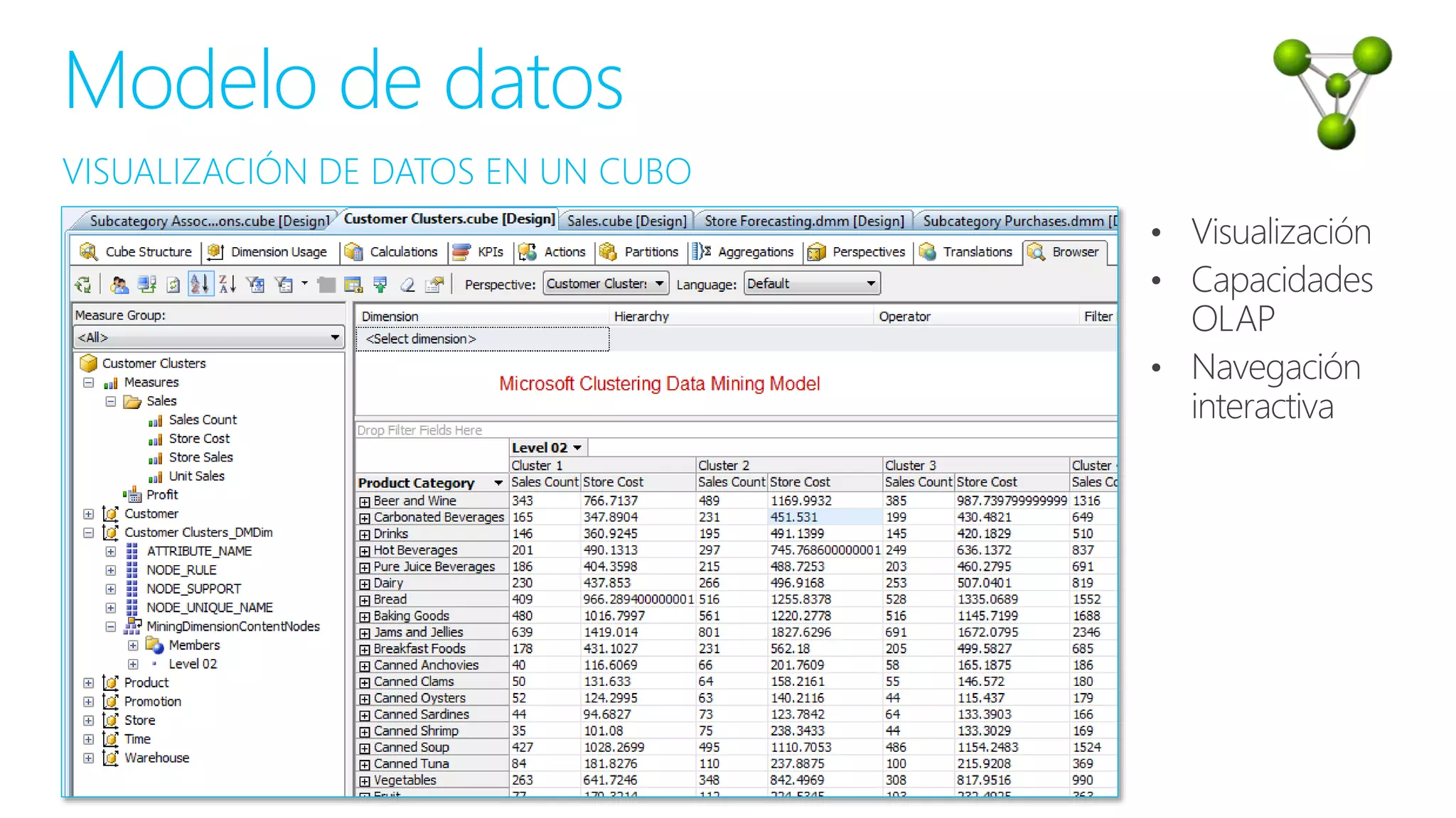 VISUALIZACIÓN DE DATOS EN UN CUBO
Modelo de datos
 