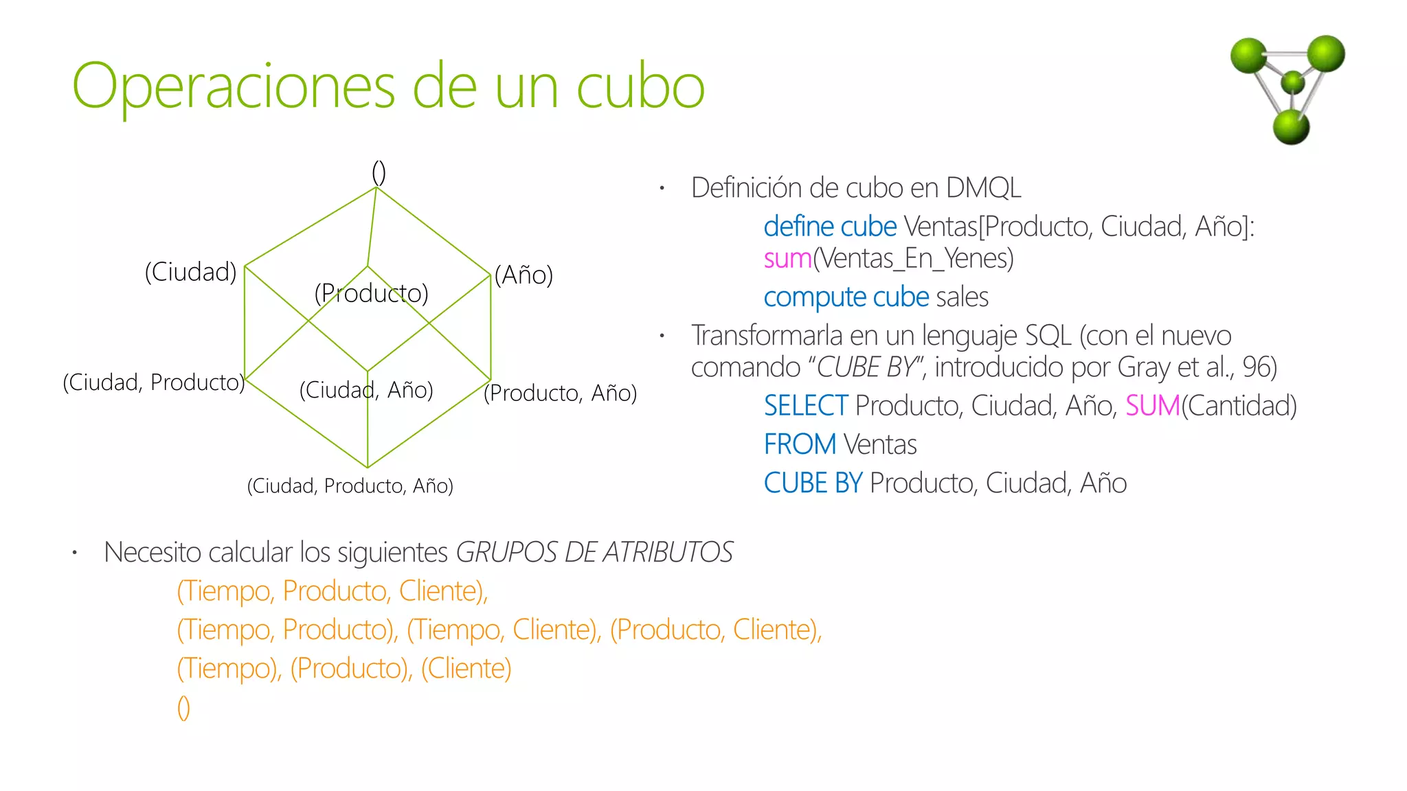 (Producto)
(Ciudad)
()
(Año)
(Ciudad, Producto) (Ciudad, Año) (Producto, Año)
(Ciudad, Producto, Año)
 