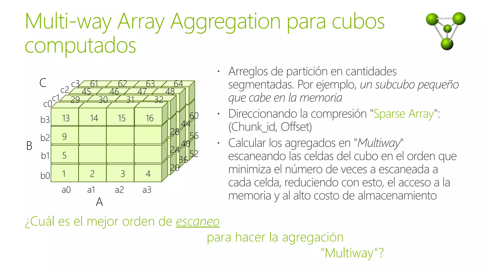 A
B
29 30 31 32
1 2 3 4
5
9
13 14 15 16
64636261
48474645
a1a0
c3
c2
c1
c0
b3
b2
b1
b0
a2 a3
C
B
44
28 56
40
24 52
36
20
60
¿Cuál es el mejor orden de escaneo
para hacer la agregación
“Multiway"?
 