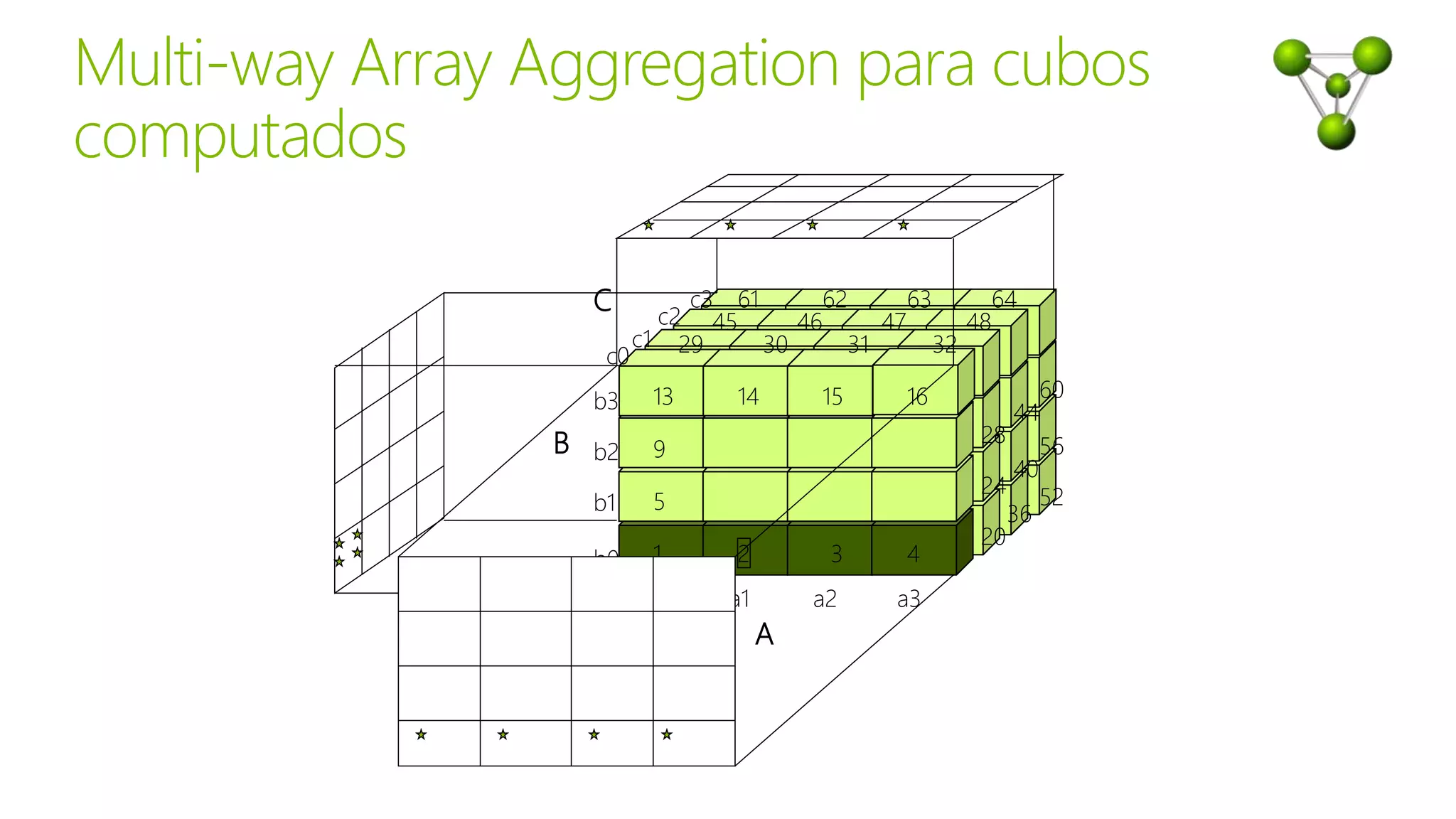 A
B
29 30 31 32
1 2 3 4
5
9
13 14 15 16
64636261
48474645
a1a0
c3
c2
c1
c0
b3
b2
b1
b0
a2 a3
C
44
28 56
40
24 52
36
20
60
B
 