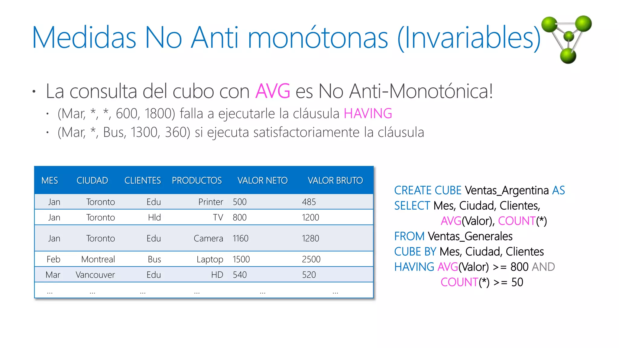 CREATE CUBE Ventas_Argentina AS
SELECT Mes, Ciudad, Clientes,
AVG(Valor), COUNT(*)
FROM Ventas_Generales
CUBE BY Mes, Ciudad, Clientes
HAVING AVG(Valor) >= 800 AND
COUNT(*) >= 50
MES CIUDAD CLIENTES PRODUCTOS VALOR NETO VALOR BRUTO
Jan Toronto Edu Printer 500 485
Jan Toronto Hld TV 800 1200
Jan Toronto Edu Camera 1160 1280
Feb Montreal Bus Laptop 1500 2500
Mar Vancouver Edu HD 540 520
… … … … … …
 