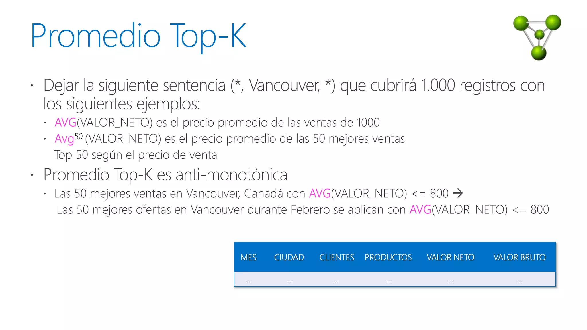 
 50

MES CIUDAD CLIENTES PRODUCTOS VALOR NETO VALOR BRUTO
… … … … … …
 