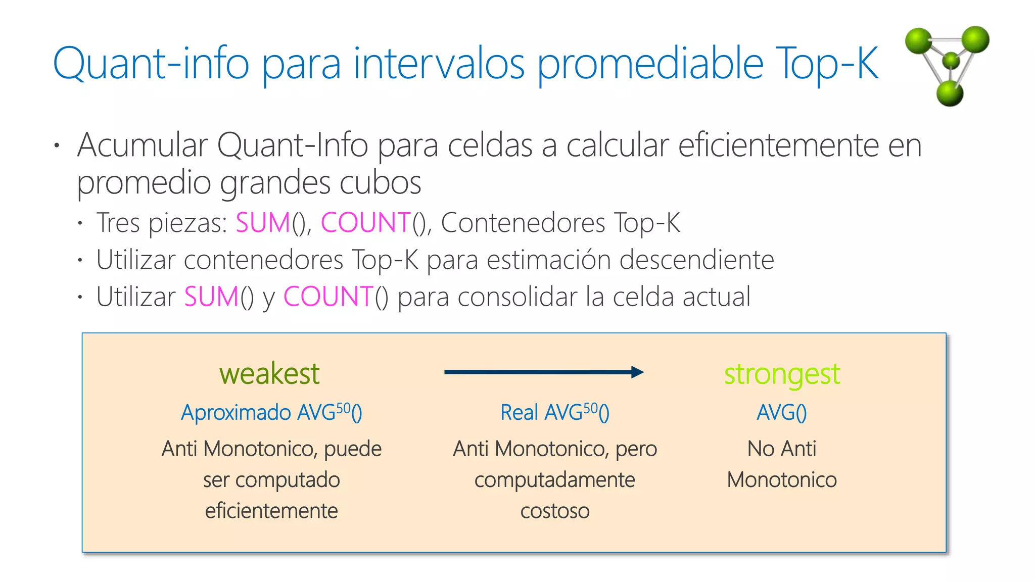 Aproximado AVG50()
Anti Monotonico, puede
ser computado
eficientemente
Real AVG50()
Anti Monotonico, pero
computadamente
costoso
AVG()
No Anti
Monotonico
strongestweakest
 