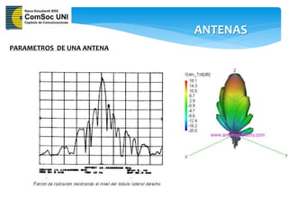 ANTENAS
PARAMETROS DE UNA ANTENA
 