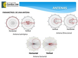 ANTENAS
PARAMETROS DE UNA ANTENA




                                                 Antena Direccional
         Antena isotrópica




                             Antena Sectorial
 