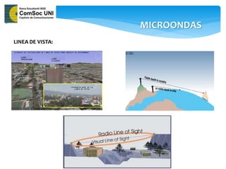 MICROONDAS
LINEA DE VISTA:
 