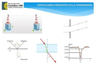 DIFICULTADES PRESENTES EN LA TRANSMISIÓN
 