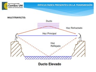 DIFICULTADES PRESENTES EN LA TRANSMISIÓN



MULTITRAYECTO:
 