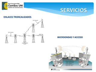 SERVICIOS
ENLACES TRONCALIZADOS




                        MICROONDAS Y ACCESO
 