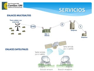 SERVICIOS
 ENLACES MULTISALTOS




ENLACES SATELITALES
 