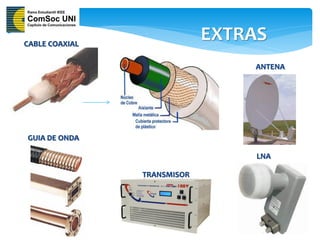 CABLE COAXIAL
                             EXTRAS
                                 ANTENA




GUIA DE ONDA

                                  LNA

                TRANSMISOR
 