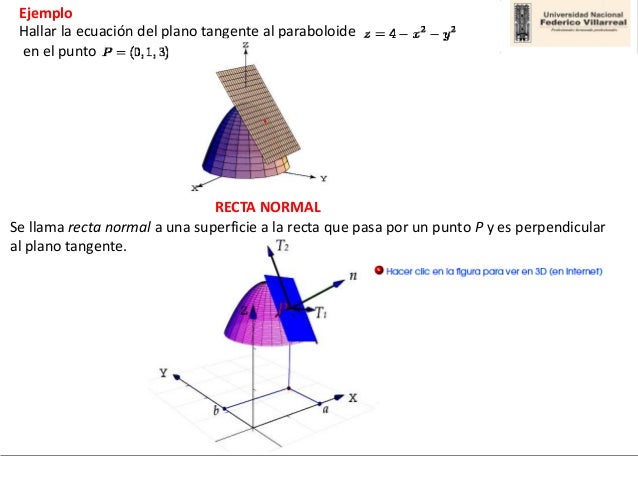 Featured image of post Plano Tangente Ecuacion Hallar la ecuaci n del plano tangente a la esfera