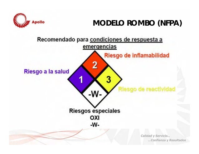 Rombo De Seguridad De ácido Sulfúrico