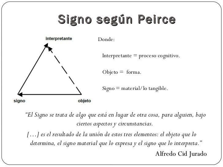 Resultado de imagen para semiotica peirce