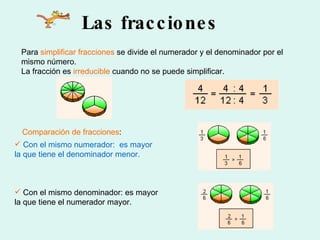 Las fracciones Para  simplificar fracciones  se divide el numerador y el denominador por el mismo número.  La fracción es  irreducible  cuando no se puede simplificar. Con el mismo numerador:  es mayor la que tiene el denominador menor. Comparación de fracciones : Con el mismo denominador: es mayor la que tiene el numerador mayor. 