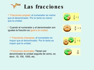 Las fracciones Fracciones propias :  el numerador es menor que el denominador. Por lo tanto es menor que la unidad. Cuando el numerador y el denominador son  iguales la fracción es  igual a la   unidad . Fracciones impropias :  el numerador es mayor que el denominador. Por lo tanto es mayor que la unidad. Fracciones decimales : Tienen por denominador la unidad seguida de ceros, es decir, 10, 100, 1000, etc. 