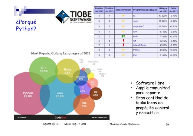 cadenas de markov python introduccion a la simulaci 243 n de sistemas cadenas de markov python introduccion a la simulaci 243 n de sistemas