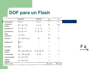 DOF para un Flash 