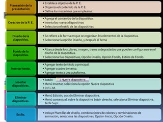 Introducción a las Presentaciones Electrónicas