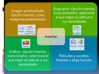 Introducción a las Presentaciones Electrónicas