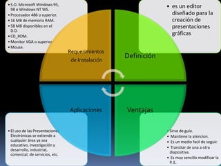 Introducción a las Presentaciones Electrónicas