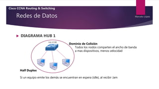 Redes de Datos
 DIAGRAMA HUB 1
Dominio de Colisión
Todos los nodos comparten el ancho de banda
a mas dispositivos, menos velocidad
Hub 10 MB
Half Duplex
Si un equipo emite los demás se encuentran en espera (idle), al recibir Jam
Cisco CCNA Routing & Switching
Marcelo López
 