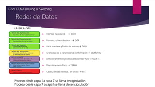  Interface hacia la red -> DATA
 Formato y cifrado de datos - DATA
 Inicia, mantiene y finaliza las sesiones  DATA
 Se encarga de la transmisión de la informacion -> SEGMENTO
 Direccionamiento lógico buscando la mejor ruta-> PAQUETE
 Direccionamiento Fisico -> TRAMA
 Cables, señales eléctricas , en binario BITS
Redes de Datos
Cisco CCNA Routing & Switching
Proceso desde capa 1 a capa 7 se llama encapsulación
Proceso desde capa 7 a capa1 se llama desencapsulación
 