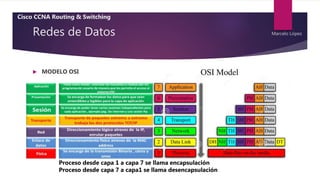 Redes de Datos
 MODELO OSI
Cisco CCNA Routing & Switching
Marcelo López
Proceso desde capa 1 a capa 7 se llama encapsulación
Proceso desde capa 7 a capa1 se llama desencapsulación
 