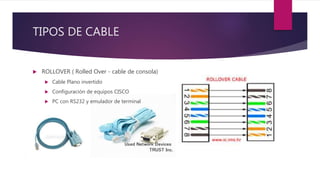 TIPOS DE CABLE
 ROLLOVER ( Rolled Over - cable de consola)
 Cable Plano invertido
 Configuración de equipos CISCO
 PC con RS232 y emulador de terminal
 